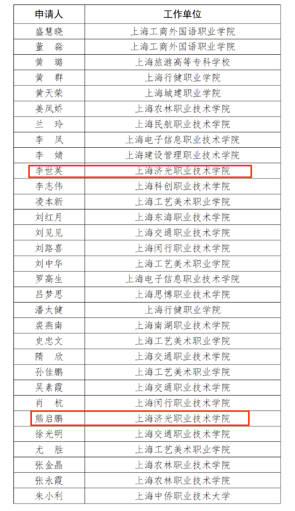 喜讯：上海济光职业技术学院2位教师获2024年度上海市教育科学研究项目立项